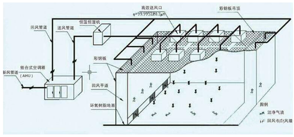 郑州实验室净化